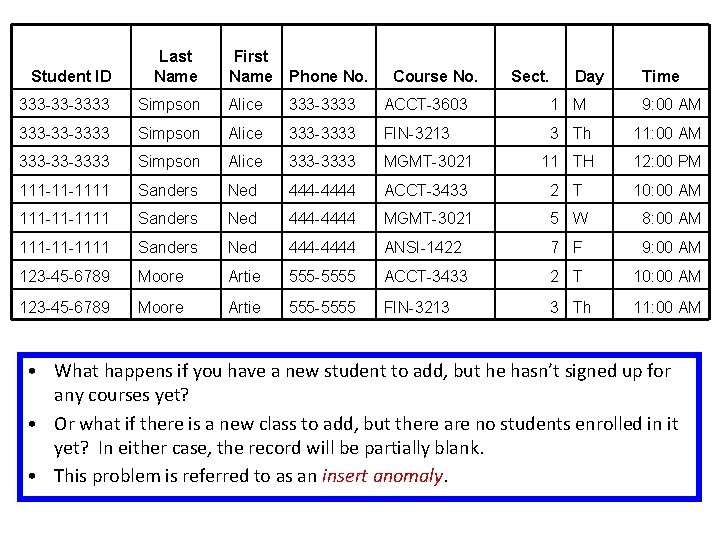Student ID Last Name First Name Phone No. 333 -33 -3333 Simpson Alice 333