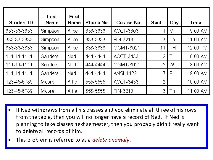 Student ID Last Name First Name Phone No. 333 -33 -3333 Simpson Alice 333