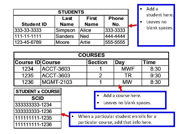  • Add a student here. • Leaves no blank spaces. • Add a