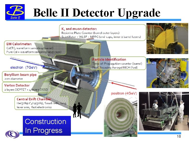 Belle II Detector Upgrade Construction In Progress 18 