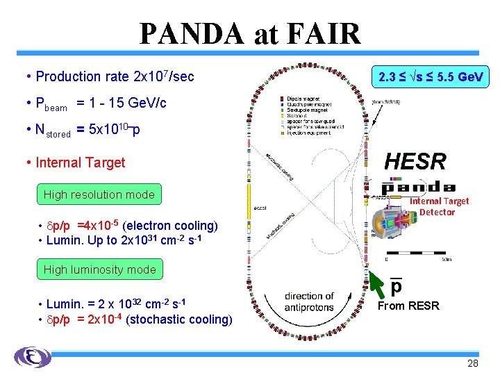 PANDA at FAIR • Production rate 2 x 107/sec 2. 3 ≤ √s ≤