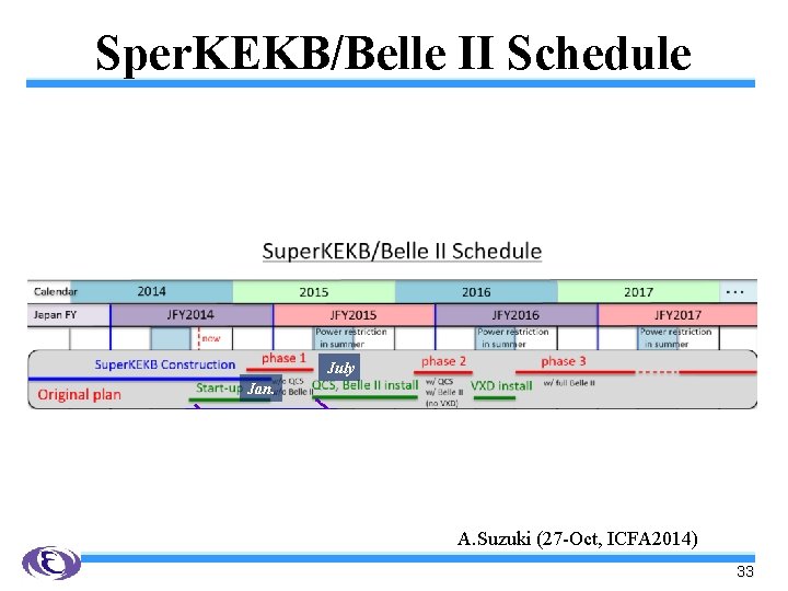 Sper. KEKB/Belle II Schedule July Jan. A. Suzuki (27 -Oct, ICFA 2014) 33 