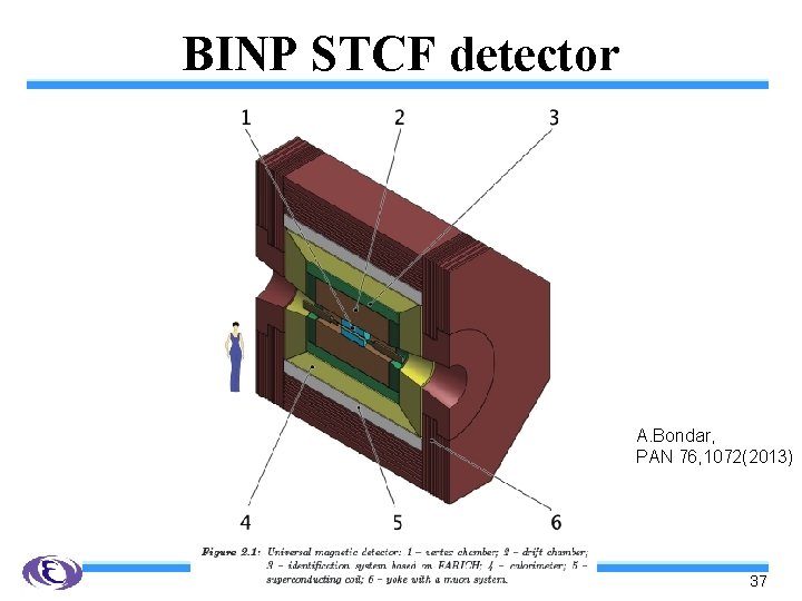 BINP STCF detector A. Bondar, PAN 76, 1072(2013) 37 
