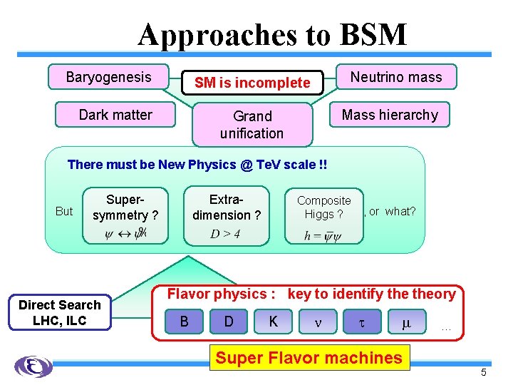 Approaches to BSM Baryogenesis Neutrino mass SM is incomplete Dark matter Mass hierarchy Grand