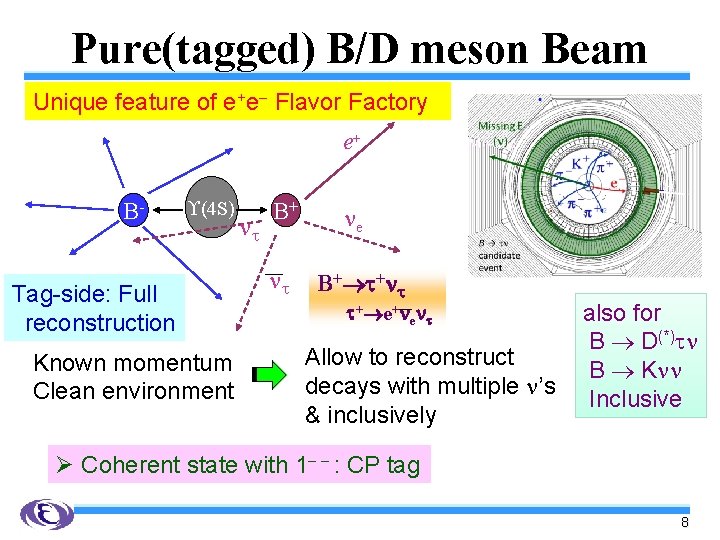 Pure(tagged) B/D meson Beam Unique feature of e+e- Flavor Factory e+ B- (4 S)