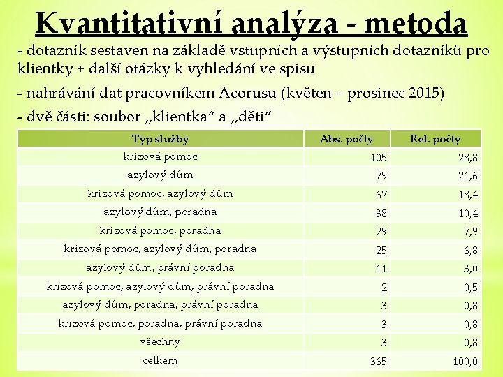 Kvantitativní analýza - metoda - dotazník sestaven na základě vstupních a výstupních dotazníků pro