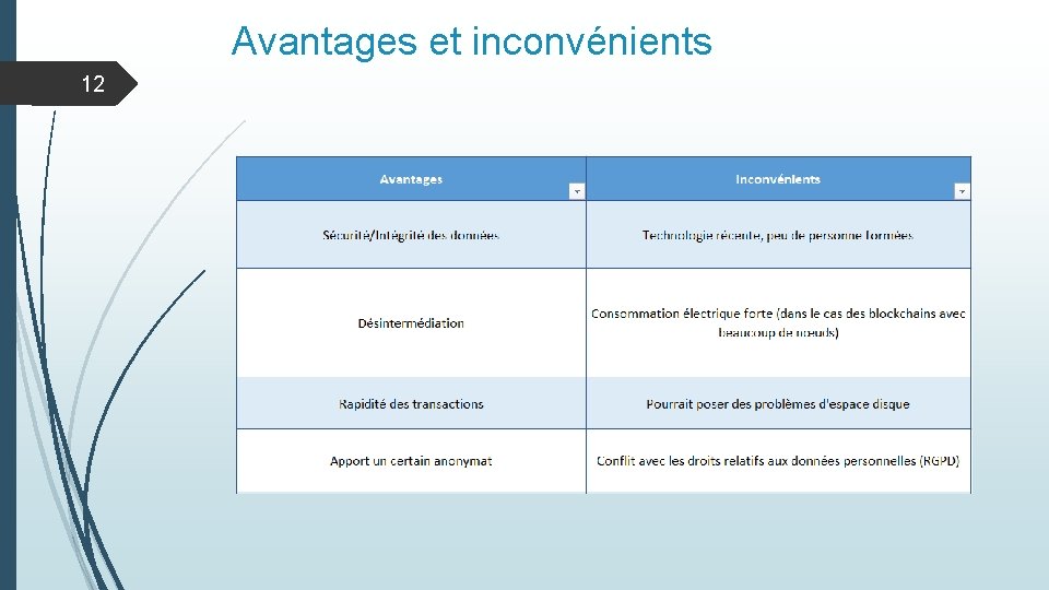 Avantages et inconvénients 12 