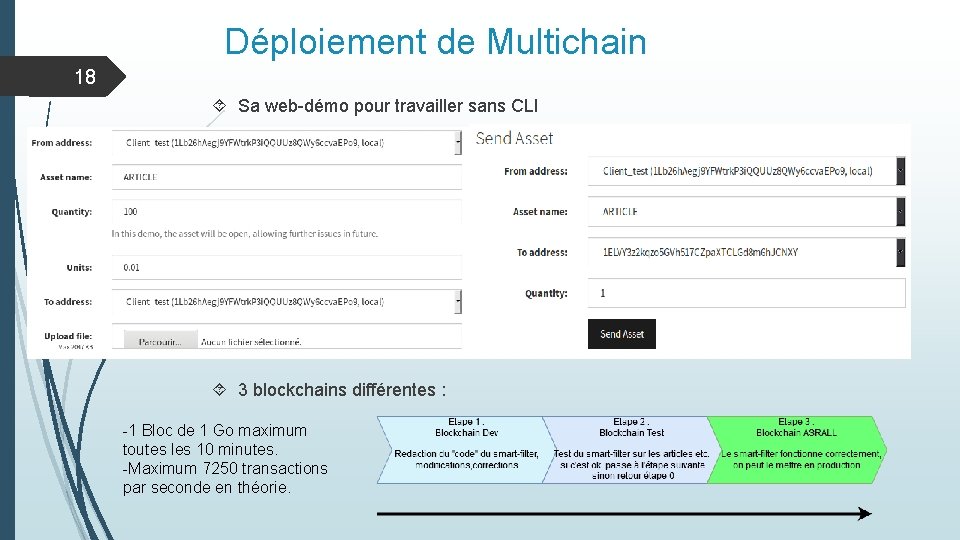 Déploiement de Multichain 18 Sa web-démo pour travailler sans CLI 3 blockchains différentes :