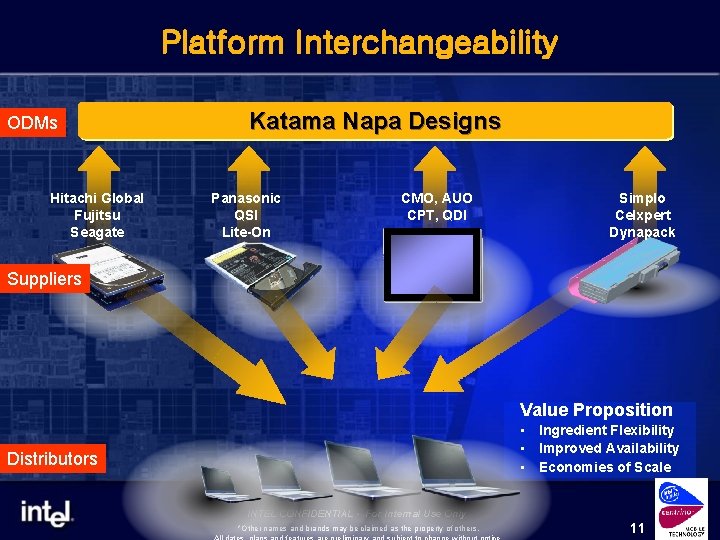Platform Interchangeability ODMs Hitachi Global Fujitsu Seagate Katama Napa Designs Panasonic QSI Lite-On CMO,