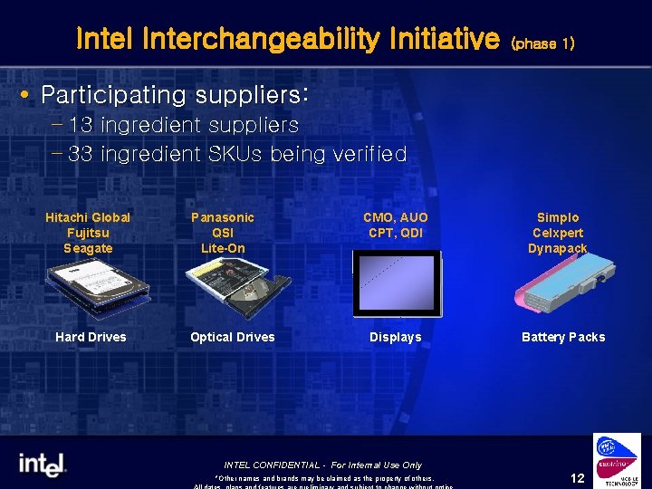 Intel Interchangeability Initiative (phase 1) Participating suppliers: – 13 ingredient suppliers – 33 ingredient