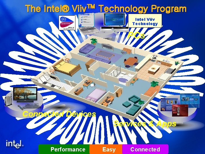 The Intel® Viiv™ Technology Program Intel Viiv Technology PCs Connected Devices Services & Apps
