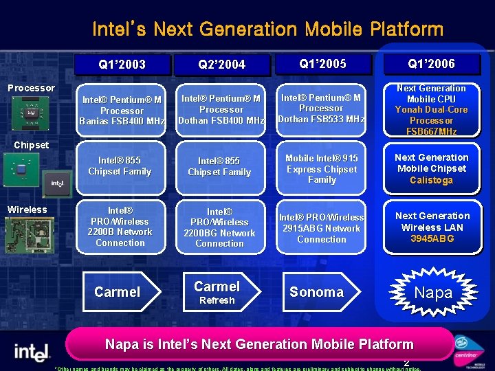Intel’s Next Generation Mobile Platform Q 2’ 2004 Q 1’ 2005 Q 1’ 2006