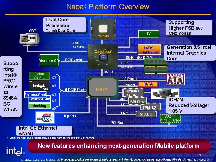 Napa: Platform Overview Dual Core Processor Supporting Higher FSB 667 Yonah Dual Core CRT