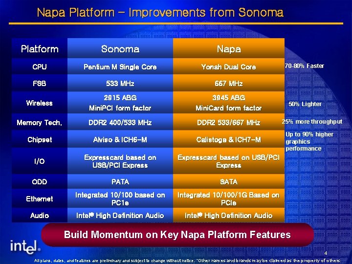 Napa Platform – Improvements from Sonoma Platform Sonoma Napa CPU Pentium M Single Core