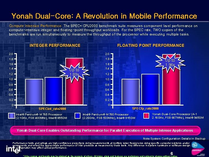 Yonah Dual-Core: A Revolution in Mobile Performance Compute Intensive Performance: The SPEC* CPU 2000