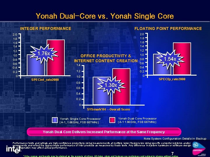 Yonah Dual-Core vs. Yonah Single Core INTEGER PERFORMANCE 2. 0 1. 8 1. 6