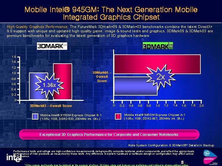 Mobile Intel® 945 GM: The Next Generation Mobile Integrated Graphics Chipset High Quality Graphics