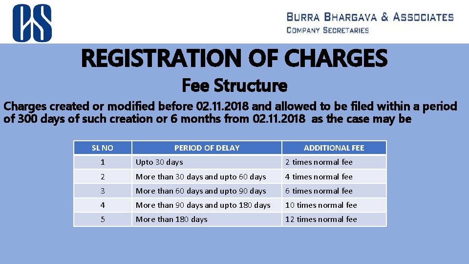 REGISTRATION OF CHARGES Fee Structure Charges created or modified before 02. 11. 2018 and