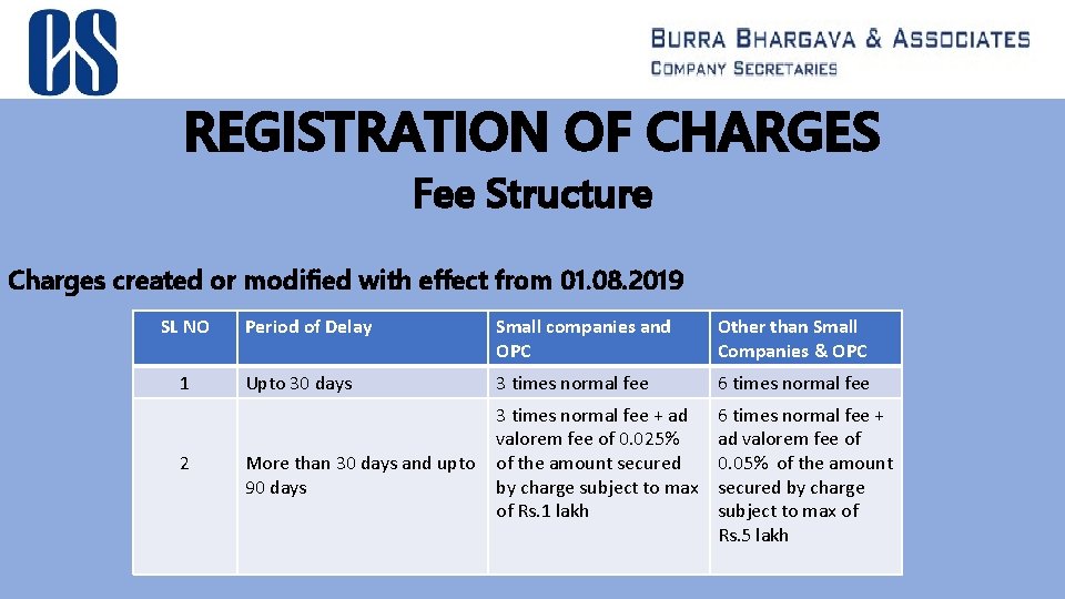 REGISTRATION OF CHARGES Fee Structure Charges created or modified with effect from 01. 08.