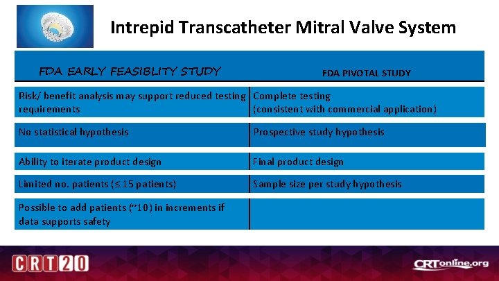 Intrepid Transcatheter Mitral Valve System FDA EARLY FEASIBLITY STUDY FDA PIVOTAL STUDY Risk/ benefit