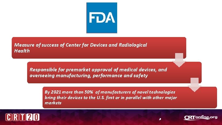 Measure of success of Center for Devices and Radiological Health Responsible for premarket approval