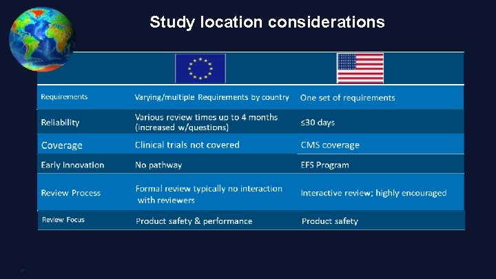 Study location considerations 8 
