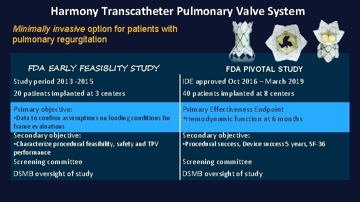 Harmony Transcatheter Pulmonary Valve System Minimally invasive option for patients with pulmonary regurgitation FDA