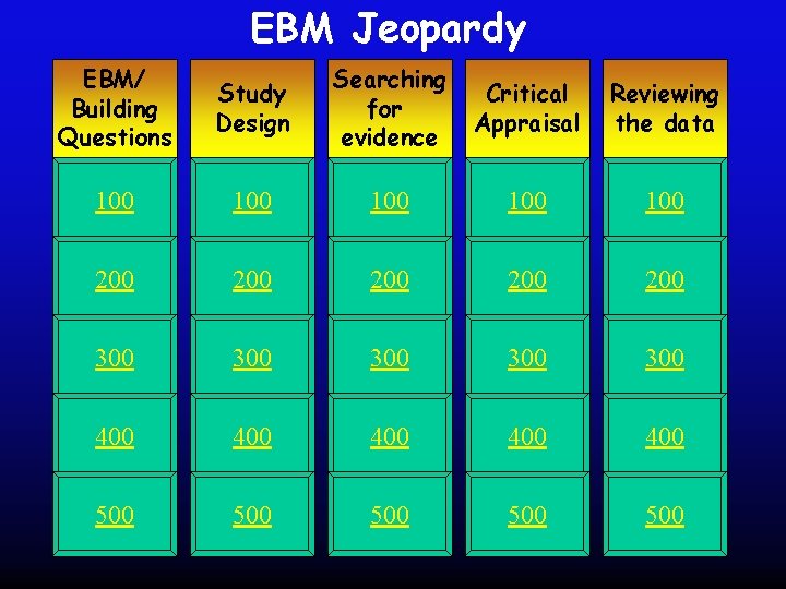 EBM Jeopardy EBM/ Building Questions Study Design Searching for evidence Critical Appraisal Reviewing the