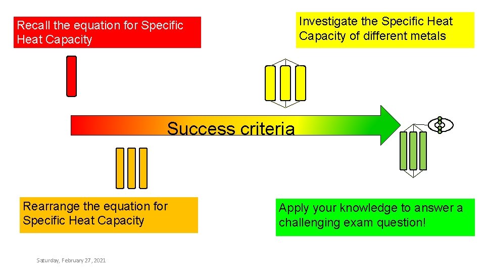 Investigate the Specific Heat Capacity of different metals Recall the equation for Specific Heat