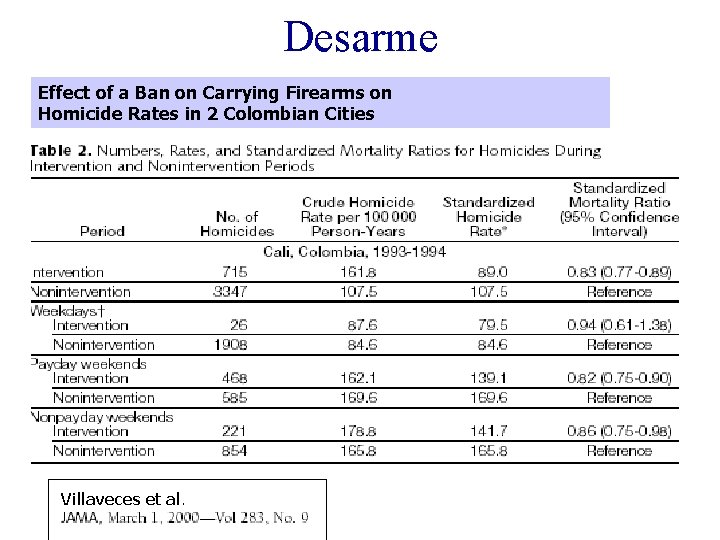 Desarme Effect of a Ban on Carrying Firearms on Homicide Rates in 2 Colombian