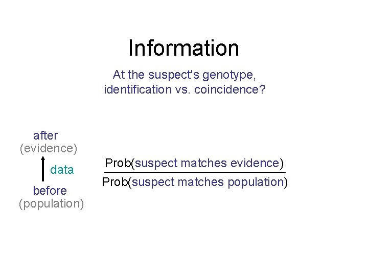 Information At the suspect's genotype, identification vs. coincidence? after (evidence) data before (population) Prob(suspect