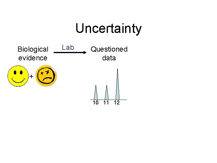 Uncertainty Biological evidence Lab Questioned data + 10 11 12 