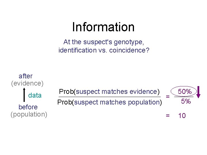 Information At the suspect's genotype, identification vs. coincidence? after (evidence) data before (population) Prob(suspect