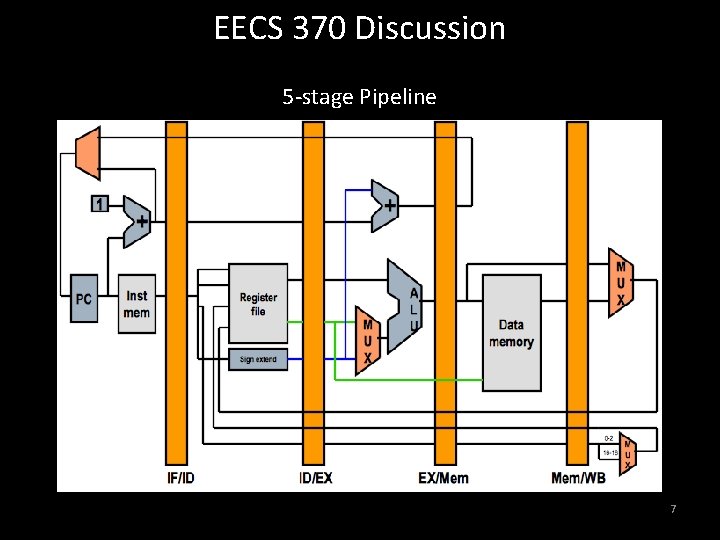 EECS 370 Discussion 5 -stage Pipeline 7 