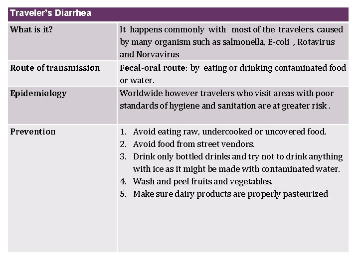 Traveler’s Diarrhea + What is it? Route of transmission Epidemiology Prevention It happens commonly