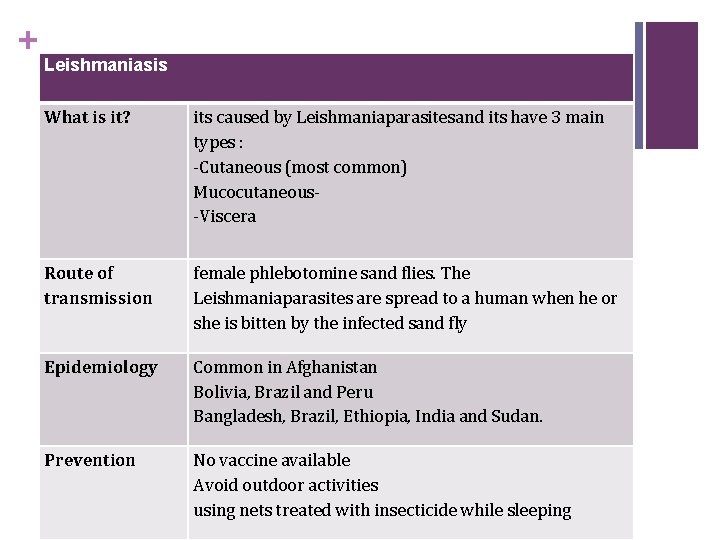 + Leishmaniasis What is it? its caused by Leishmaniaparasitesand its have 3 main types