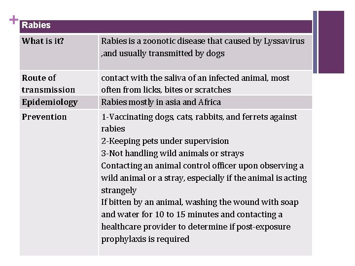 + Rabies What is it? Route of transmission Epidemiology Prevention Rabies is a zoonotic