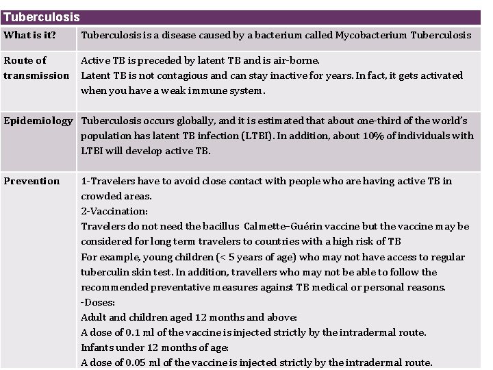 Tuberculosis + What is it? Tuberculosis is a disease caused by a bacterium called