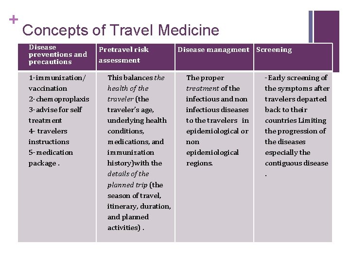 + Concepts of Travel Medicine Disease preventions and precautions Pretravel risk assessment 1 -immunization/