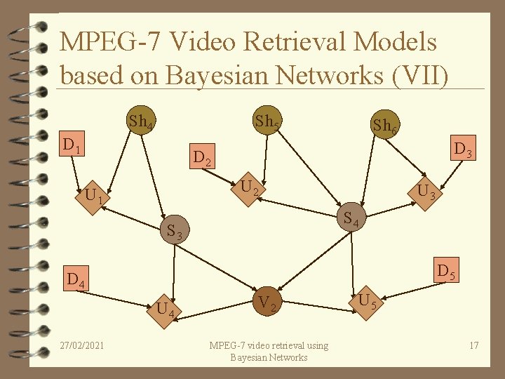 MPEG-7 Video Retrieval Models based on Bayesian Networks (VII) Sh 4 Sh 5 D