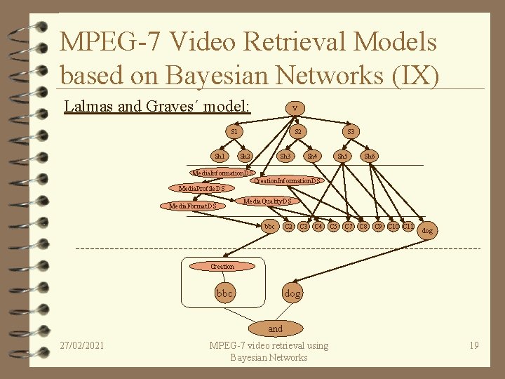 MPEG-7 Video Retrieval Models based on Bayesian Networks (IX) Lalmas and Graves´ model: V
