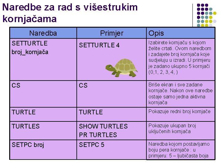 Naredbe za rad s višestrukim kornjačama Naredba Primjer Opis SETTURTLE broj_kornjača SETTURTLE 4 Izabirete