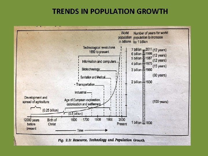 TRENDS IN POPULATION GROWTH 