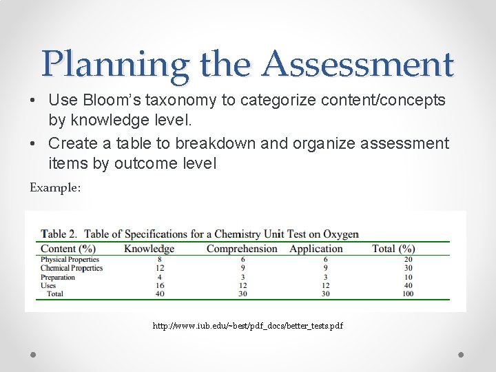 Planning the Assessment • Use Bloom’s taxonomy to categorize content/concepts by knowledge level. •