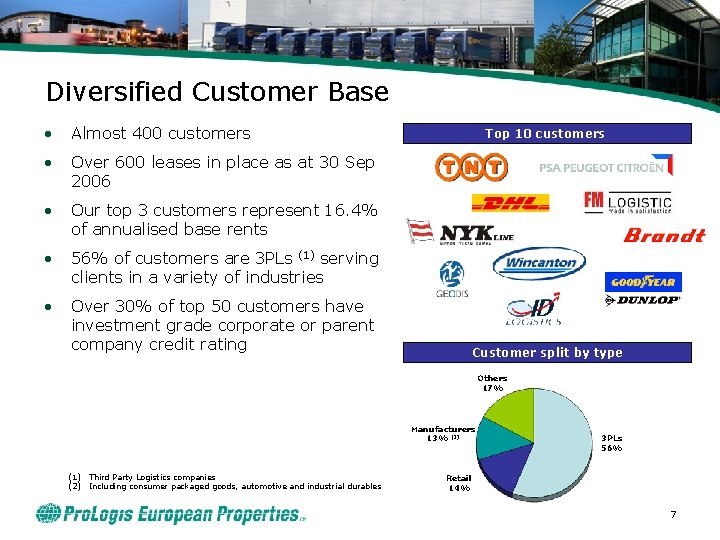 Diversified Customer Base • Almost 400 customers • Over 600 leases in place as