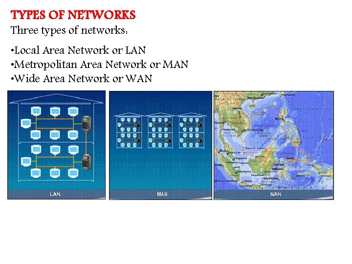 TYPES OF NETWORKS Three types of networks: • Local Area Network or LAN •