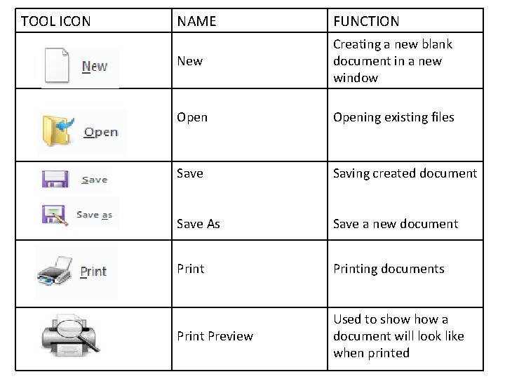TOOL ICON NAME FUNCTION New Creating a new blank document in a new window