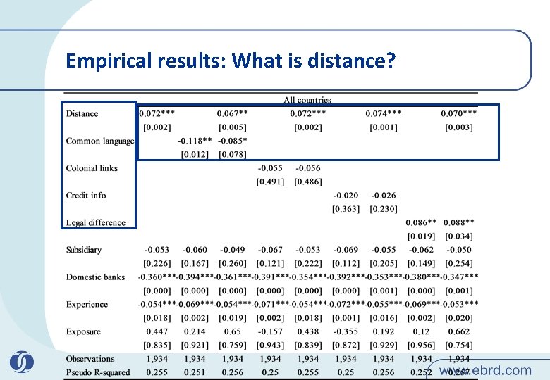 Empirical results: What is distance? 