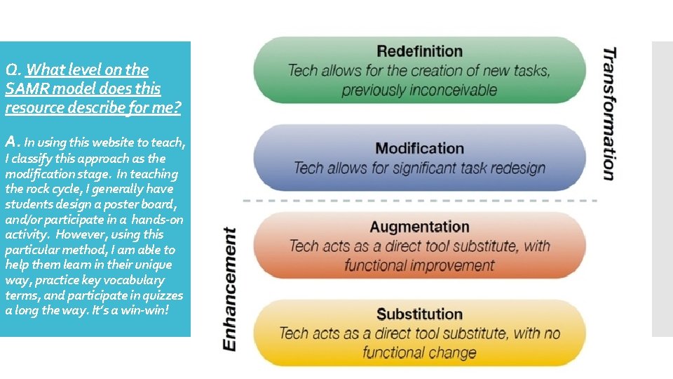 Q. What level on the SAMR model does this resource describe for me? A.