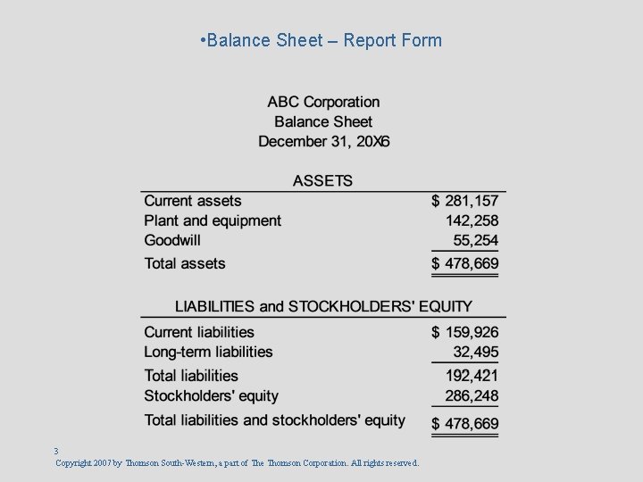  • Balance Sheet – Report Form 3 Copyright 2007 by Thomson South-Western, a